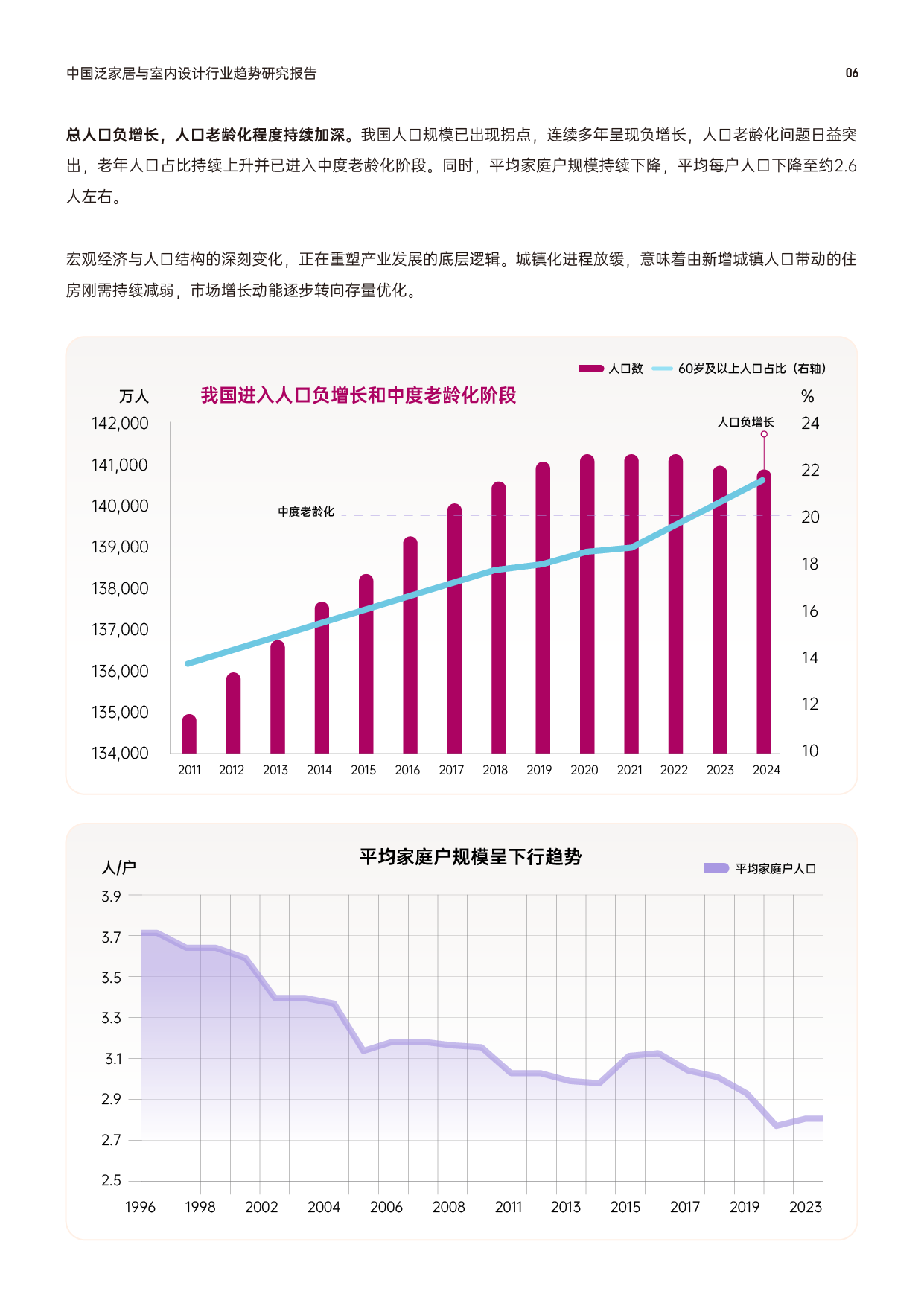 中国泛家居与室内设计行业趋势研究报告-Final-20251201-07.png