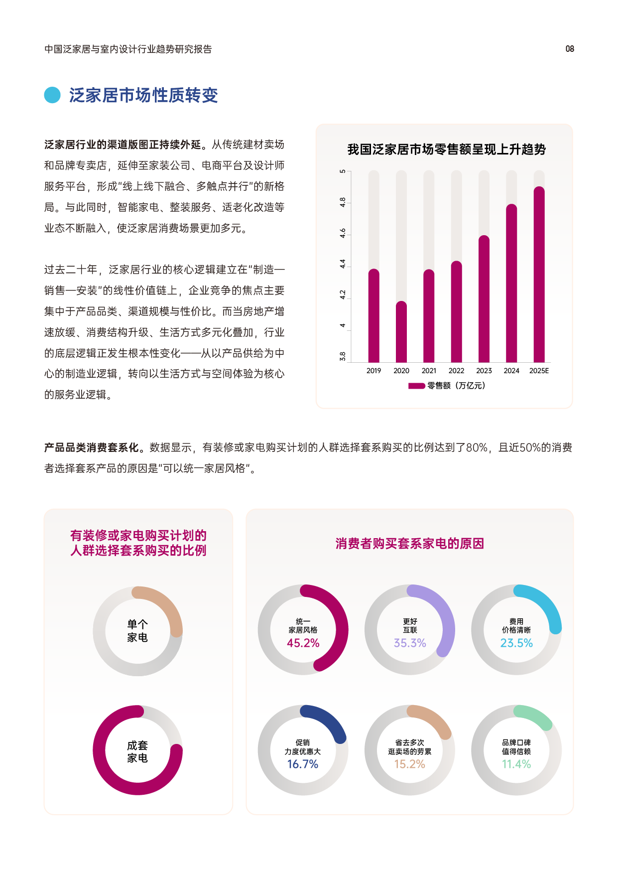 中国泛家居与室内设计行业趋势研究报告-Final-20251201-09.png